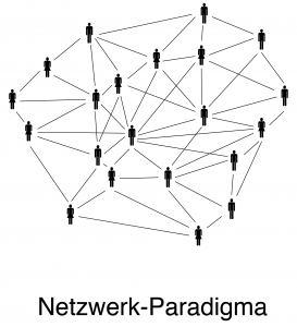 Netzwerk-Paradigma