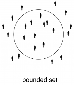 bounded set