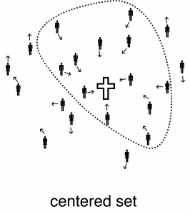 centered set